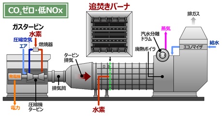 reheating_burner